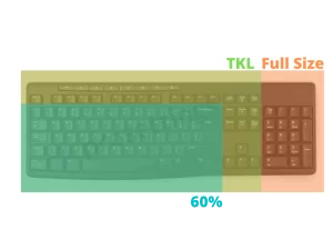 exemple taille clavier comparaison